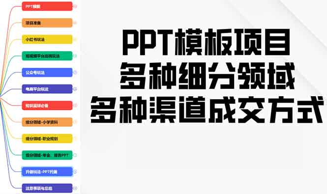 （13942期）PPT模板项目，多种细分领域，多种渠道成交方式，实操教学-中创网_分享创业项目_助您在家赚钱